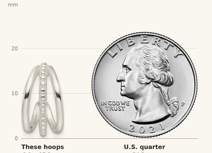 Classique True Size: Sterling Silver E-Coating Polished and Textured C-Hoop Earring shown next to a US quarter (24.3 mm)