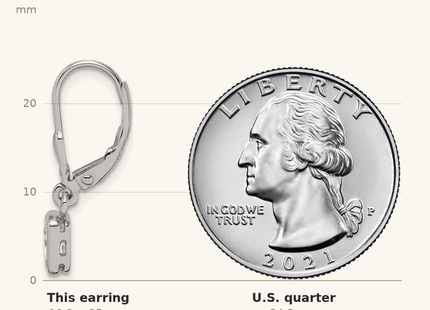 Classique True Size: Sterling Silver Rhodium-plated Emerald-cut CZ Leverback Earrings shown next to a US quarter (24.3 mm)