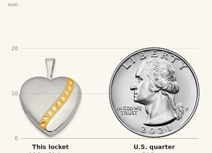 Classique True Size: Sterling Silver Gold-tone Polished & Satin Heart Locket shown next to a US quarter (24.3 mm)