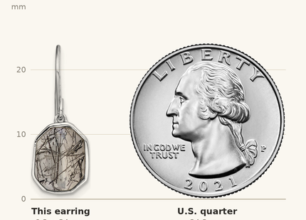 Classique True Size: Sterling Silver RH-plated Polished Tourmalinated Quartz Dangle Earrings shown next to a US quarter (24.3 mm)
