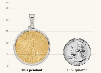 Classique True Size: Wideband Distinguished Coin Jewelry 14kw Diamond-cut Screw Top Mounted 1oz American Eagle Coin Bezel Pendant shown next to a US quarter (24.3 mm)