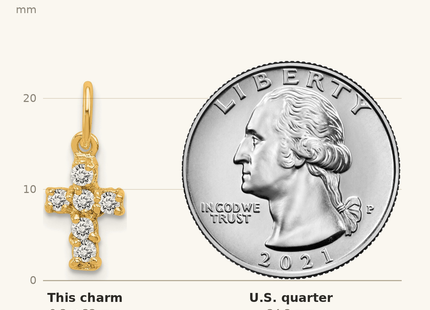 Classique True Size: Sterling Silver Gold-tone CZ Cross Charm shown next to a US quarter (24.3 mm)