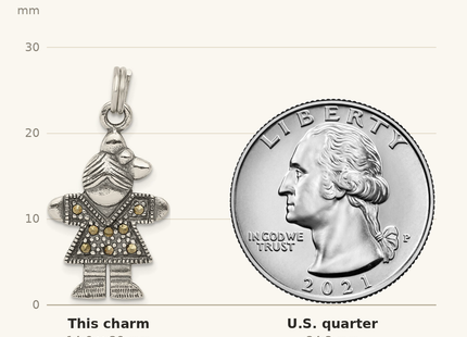 Classique True Size: Sterling Silver Antiqued Girl Charm shown next to a US quarter (24.3 mm)