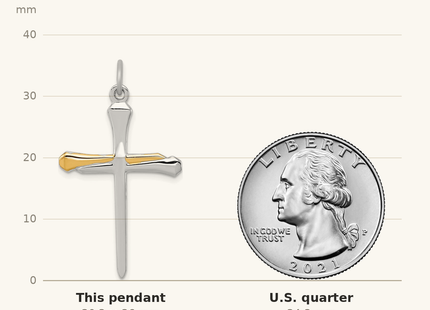Classique True Size: Sterling Silver Platinum-plated & Vermeil Nail Cross Pendant shown next to a US quarter (24.3 mm)