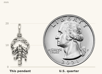Classique True Size: Sterling Silver Antiqued Scorpio Zodiac Pendant shown next to a US quarter (24.3 mm)