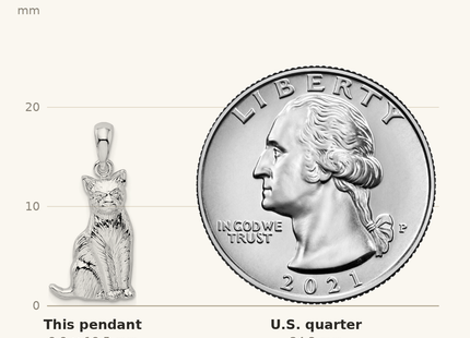 Classique True Size: De-Ani Sterling Silver Rhodium-Plated Textured Sitting Cat Pendant shown next to a US quarter (24.3 mm)