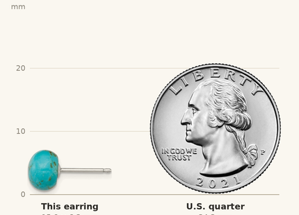Classique True Size: Sterling Silver Rhod-pltd 8- Button Turquoise Post Earrings shown next to a US quarter (24.3 mm)