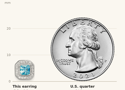 Classique True Size: Sterling Silver Rhodium Plated Square Light Blue and Clear CZ Post Earrings shown next to a US quarter (24.3 mm)