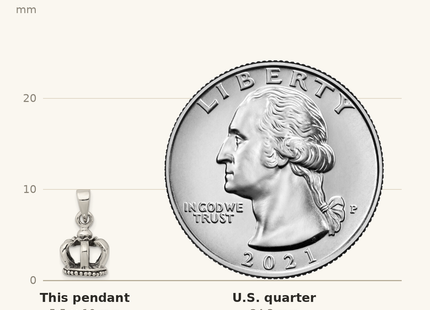 Classique True Size: Sterling Silver Antiqued Crown Pendant shown next to a US quarter (24.3 mm)