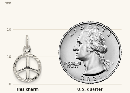 Classique True Size: Sterling Silver Diamond-Cut Peace Sign Symbol Charm shown next to a US quarter (24.3 mm)