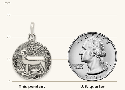 Classique True Size: Sterling Silver Polished Antique Finish Aries Horoscope Zodiac Pendant shown next to a US quarter (24.3 mm)