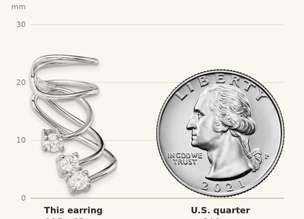 Classique True Size: Sterling Silver Rhodium-plated Polished Fancy CZ Pair of Cuff Earrings shown next to a US quarter (24.3 mm)
