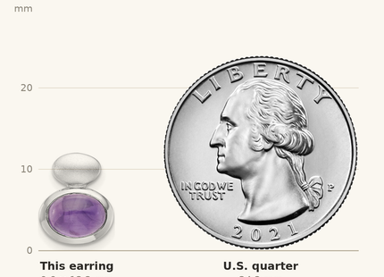 Classique True Size: Sterling Silver RH-plated Brushed/Polished Amethyst Earrings shown next to a US quarter (24.3 mm)