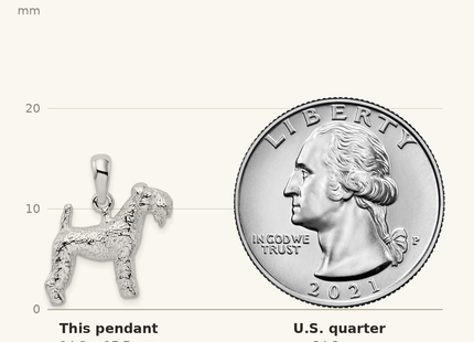 Classique True Size: De-Ani Sterling Silver Rhodium-Plated Textured 3D Kerry Blue Terrier Pendant shown next to a US quarter (24.3 mm)
