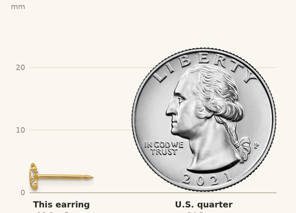 Classique True Size: Inverness 14k Butterfly CZ Earrings shown next to a US quarter (24.3 mm)