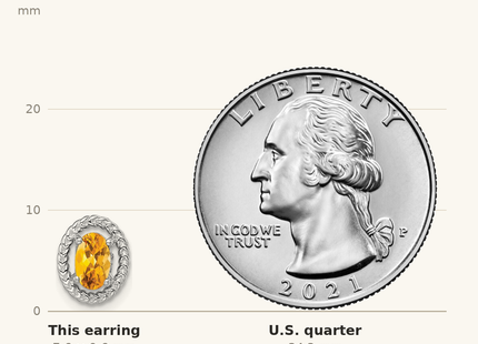 Classique True Size: Sterling Silver Rhod-plat Citrine Oval Post Earrings shown next to a US quarter (24.3 mm)