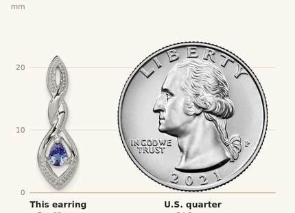 Classique True Size: Sterling Silver Rhodium Plated Diamond and Tanzanite Post Earrings shown next to a US quarter (24.3 mm)