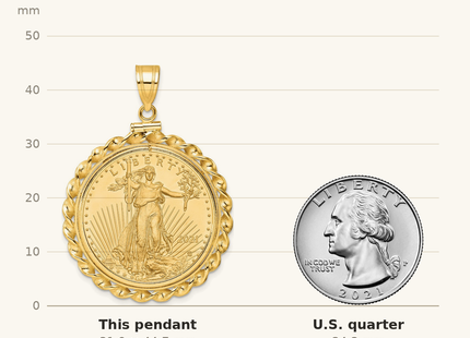 Classique True Size: Wideband Distinguished Coin Jewelry 14k Polished Wide Twisted Wire Mounted 1/2oz American Eagle Screw Top Coin Bezel Pendant shown next to a US quarter (24.3 mm)
