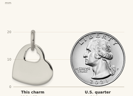 Classique True Size: Sterling Silver Heart w/Cut Out Heart Charm shown next to a US quarter (24.3 mm)