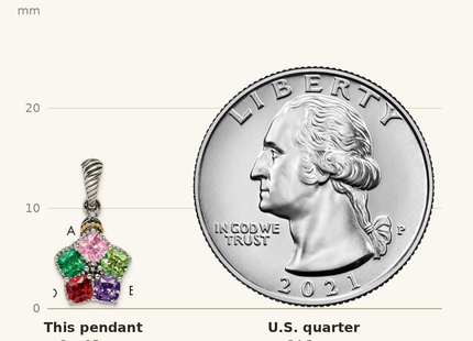 Classique True Size: Sterling Silver Antiqued w/14k 5-stone w/Diamond Mothers Pendant Semi-Mount, 15 x 13mm shown next to a US quarter (24.3 mm)