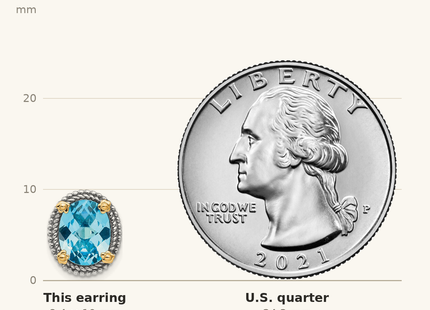 Classique True Size: Shey Couture Sterling Silver with 14K Accent Antiqued Oval Swiss Blue Topaz Post Earrings shown next to a US quarter (24.3 mm)