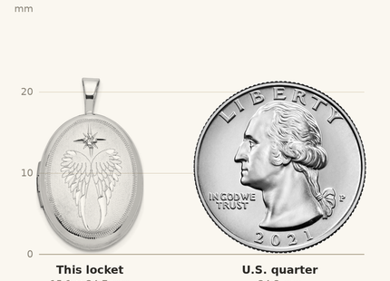 Classique True Size: Sterling Silver Rhodium-plated Diamond Angel Wings Oval Locket shown next to a US quarter (24.3 mm)