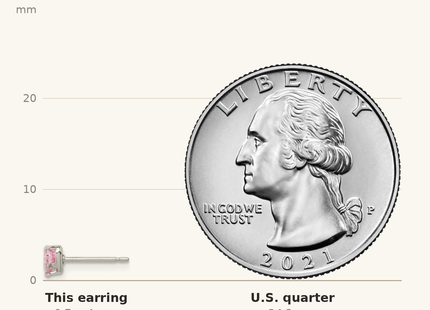 Classique True Size: Sterling Silver 3 piece Stellux CrystalPost EarringSet shown next to a US quarter (24.3 mm)