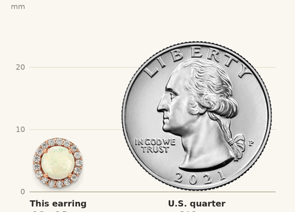 Classique True Size: Sterling Silver Rose-tone Polished Created Opal & CZ Halo Post Earrings shown next to a US quarter (24.3 mm)
