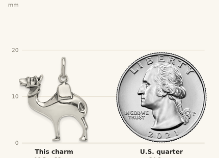 Classique True Size: Sterling Silver Antiqued Camel Charm shown next to a US quarter (24.3 mm)