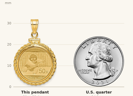 Classique True Size: Wideband Distinguished Coin Jewelry 14k Polished Casted Rope Mounted 1/10oz Panda Screw Top Coin Bezel Pendant shown next to a US quarter (24.3 mm)