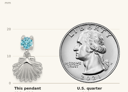 Classique True Size: Sterling Silver Rhodium-plated Polished Blue CZ Shell Chain Slide Pendant shown next to a US quarter (24.3 mm)