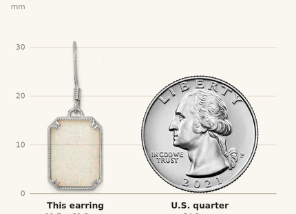 Classique True Size: Sterling Silver RH-plated White Created Opal Beaded Border Earrings shown next to a US quarter (24.3 mm)
