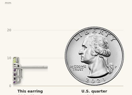 Classique True Size: Sterling Silver Rhodium-plated Amethyst and Peridot Grape Post Earrings shown next to a US quarter (24.3 mm)