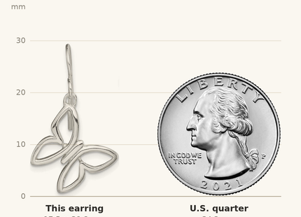 Classique True Size: Sterling Silver Butterfly Shepherd Hook Dangle Earrings shown next to a US quarter (24.3 mm)