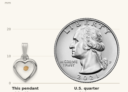Classique True Size: Sterling Silver Platinum-plated Small Heart with Mustard Seed Pendant shown next to a US quarter (24.3 mm)