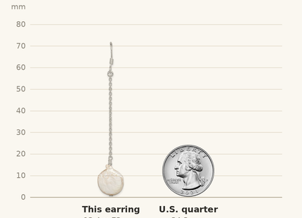 Classique True Size: Sterling Silver Polished White 12- Coin Freshwater Cultured Pearl Dangle Earrings shown next to a US quarter (24.3 mm)