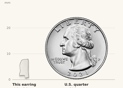Classique True Size: Sterling Silver/Rhodium-plated Mississippi State Earrings shown next to a US quarter (24.3 mm)