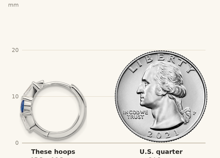 Classique True Size: Sterling Silver Rhodium-plated Blue Spinel and CZ Hinged Hoop Earrings shown next to a US quarter (24.3 mm)