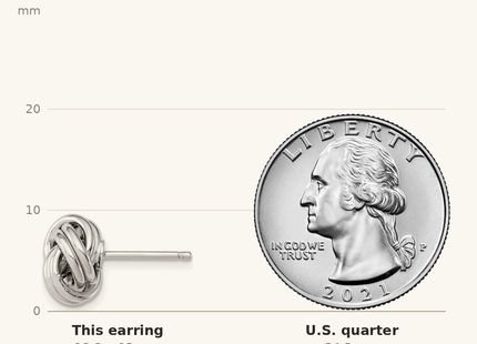 Classique True Size: Sterling Silver Rhodium-plated Love Knot Earrings shown next to a US quarter (24.3 mm)