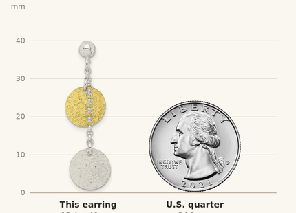 Classique True Size: Sterling Silver w/ Yellow Vermeil Polished & Textured Circle Dangle Earring shown next to a US quarter (24.3 mm)