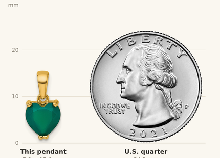 Classique True Size: Sterling Silver Gold-tone Polished Green Chalcedony Heart Pendant shown next to a US quarter (24.3 mm)