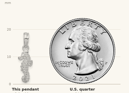 Classique True Size: De-Ani Sterling Silver Rhodium-Plated Polished 3D Mini Seahorse Pendant shown next to a US quarter (24.3 mm)