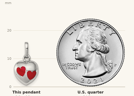 Classique True Size: Sterling Silver RH-plated Polished Red Enameled Hearts Children's Pendant shown next to a US quarter (24.3 mm)