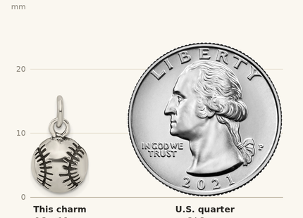 Classique True Size: Sterling Silver Antiqued Baseball Charm shown next to a US quarter (24.3 mm)