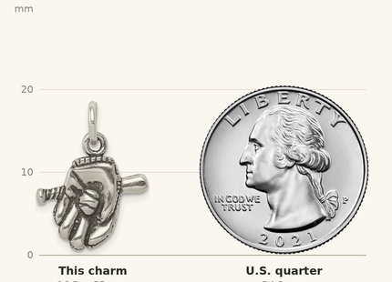 Classique True Size: Sterling Silver Antiqued Baseball Glove/Bat Charm shown next to a US quarter (24.3 mm)
