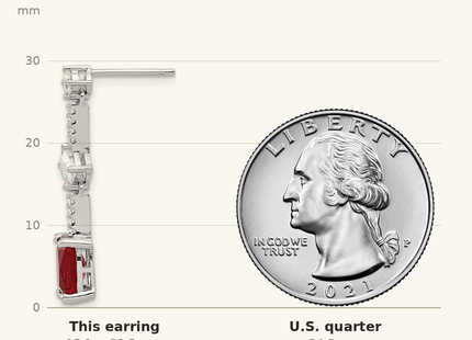 Classique True Size: Sterling Silver Rhod-plated Fancy Red & White CZ Post Dangle Earrings shown next to a US quarter (24.3 mm)