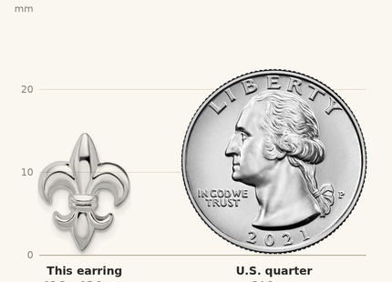 Classique True Size: De-Ani Sterling Silver Rhodium-Plated Polished Small Fleur de Lis Post Earrings shown next to a US quarter (24.3 mm)