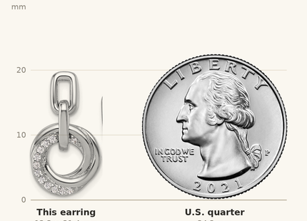 Classique True Size: Sterling Silver Rhodium-plated Polished CZ Circle Twist Dangle Post Earrings shown next to a US quarter (24.3 mm)