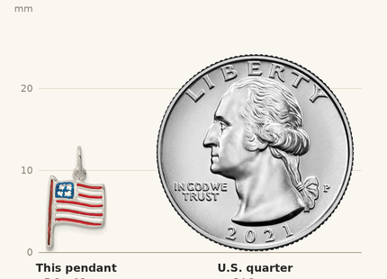 Classique True Size: Sterling Silver Polished Enamel American Flag Pendant shown next to a US quarter (24.3 mm)