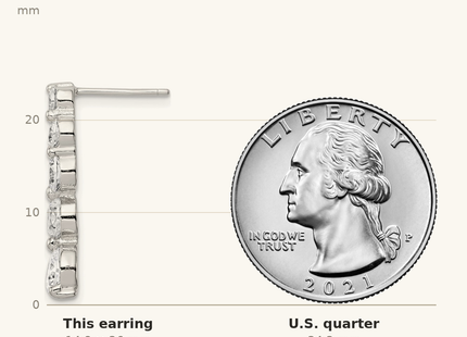 Classique True Size: Sterling Silver Rhodium-plated Polished CZ Journey Post Earrings shown next to a US quarter (24.3 mm)